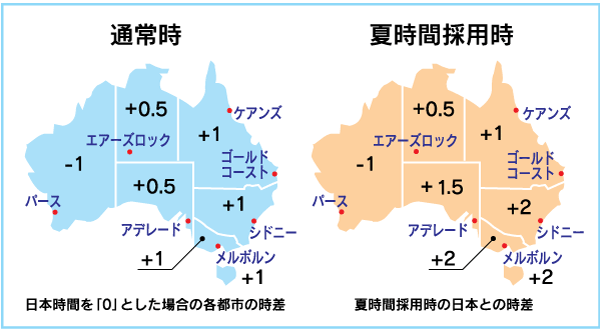 時差 メルボルン